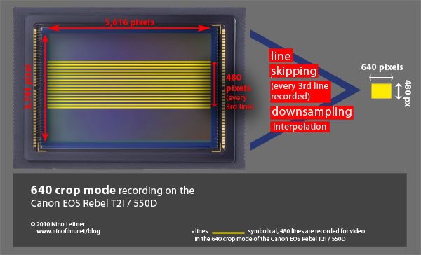 Part 2: Full HD ‘digital zoom’ using crop – a viable option? HD video with DSLRs – The good, the bad and the ugly.